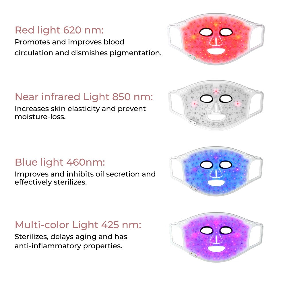 Aura Plus LED Light Therapy Mask showing light spectrum