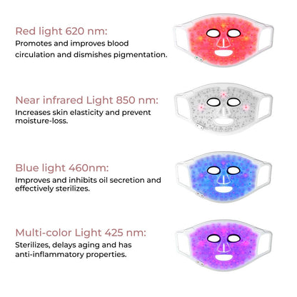 Aura Plus LED Light Therapy Mask showing light spectrum